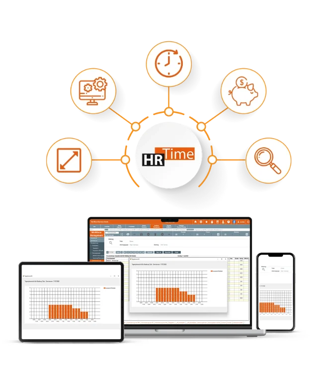Wie funktioniert Workforce Management?
