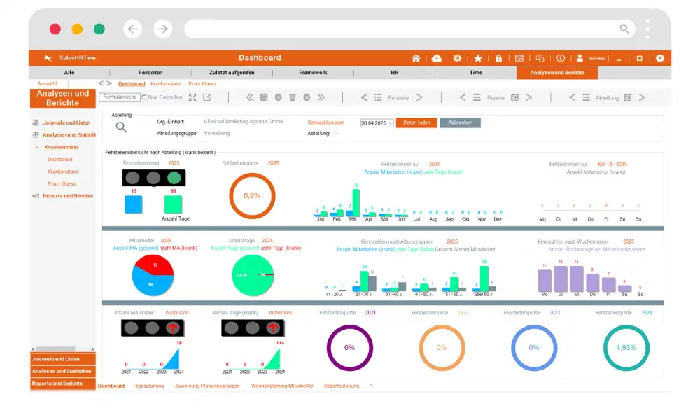 Dashboards in All-in-One HR-Software