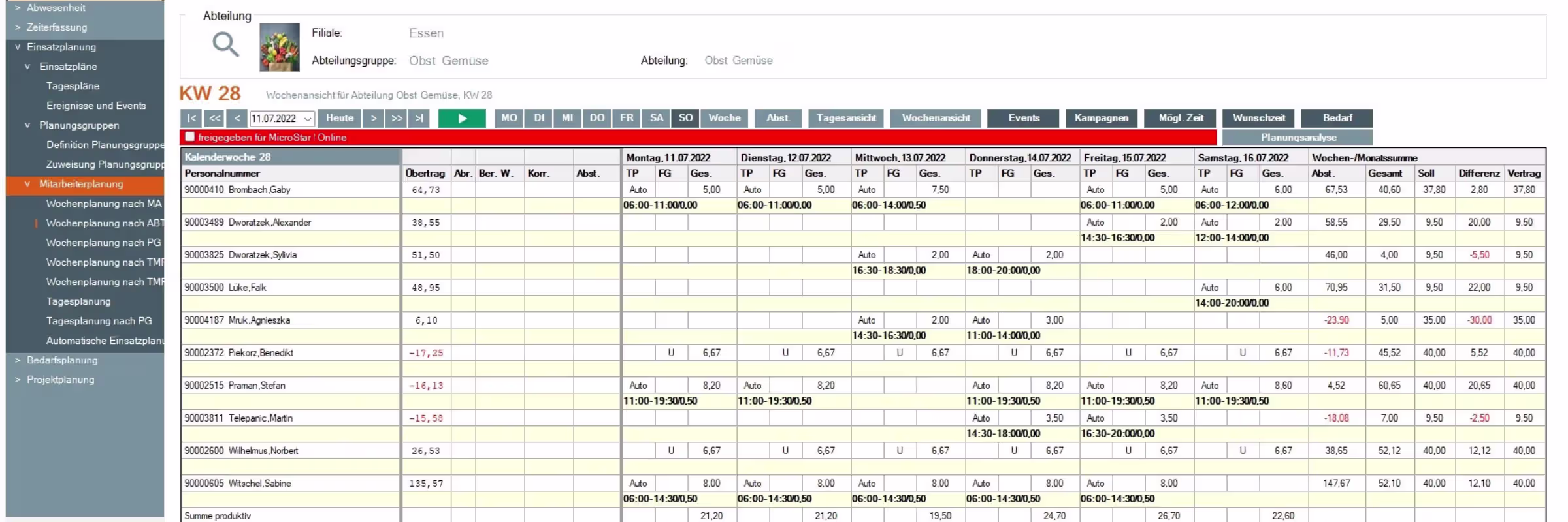 Zentrales Dashboard für Filialunternehmen – Standortübersicht mit KPIs