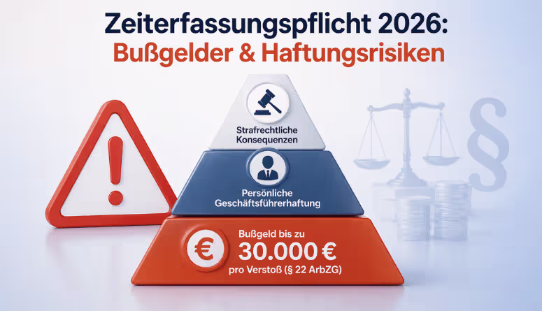 Zeiterfassung Pflicht Arbeitgeber 2026: Bußgelder 30000 Euro Verstöße ArbZG Zeiterfassung Pflicht Arbeitgeber 2026: Bußgelder 30000 Euro Verstöße ArbZG