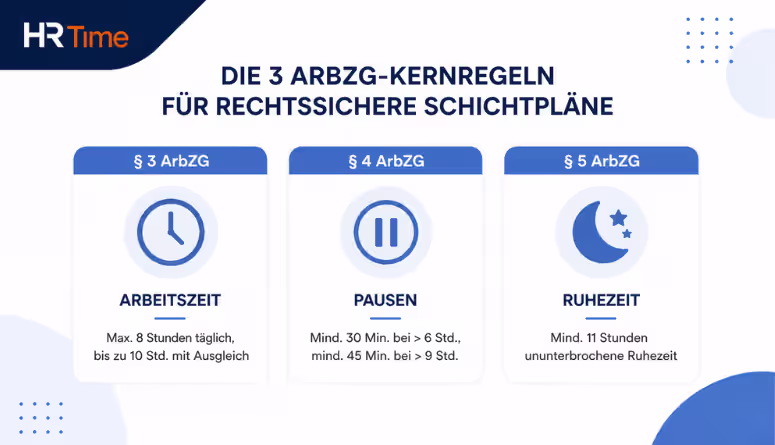 ArbZG Schichtbetrieb – Arbeitszeit Pausen Ruhezeit im Überblick ArbZG Schichtbetrieb – Arbeitszeit Pausen Ruhezeit im Überblick