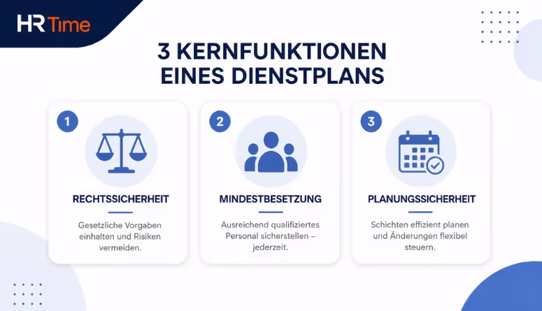 Dienstplan erstellen – Funktionen für Rechtssicherheit und Schichtplanung Dienstplan erstellen – Funktionen für Rechtssicherheit und Schichtplanung
