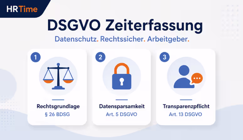 DSGVO Zeiterfassung Datenschutz Arbeitgeber – Checkliste Rechtskonformität DSGVO Zeiterfassung Datenschutz Arbeitgeber – Checkliste Rechtskonformität