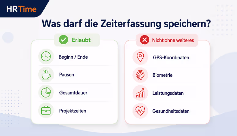 DSGVO Zeiterfassung Datenschutz Arbeitgeber – erlaubte Mitarbeiterdaten 2026 DSGVO Zeiterfassung Datenschutz Arbeitgeber – erlaubte Mitarbeiterdaten 2026