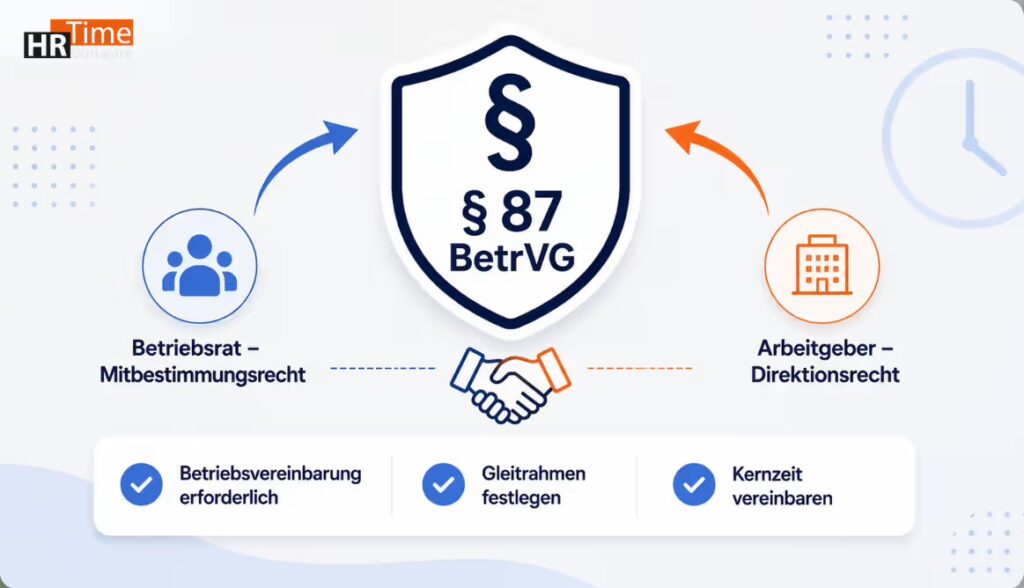 Betriebsrat und Gleitzeit: § 87 BetrVG Mitbestimmungsrecht erklärt Betriebsrat und Gleitzeit: § 87 BetrVG Mitbestimmungsrecht erklärt