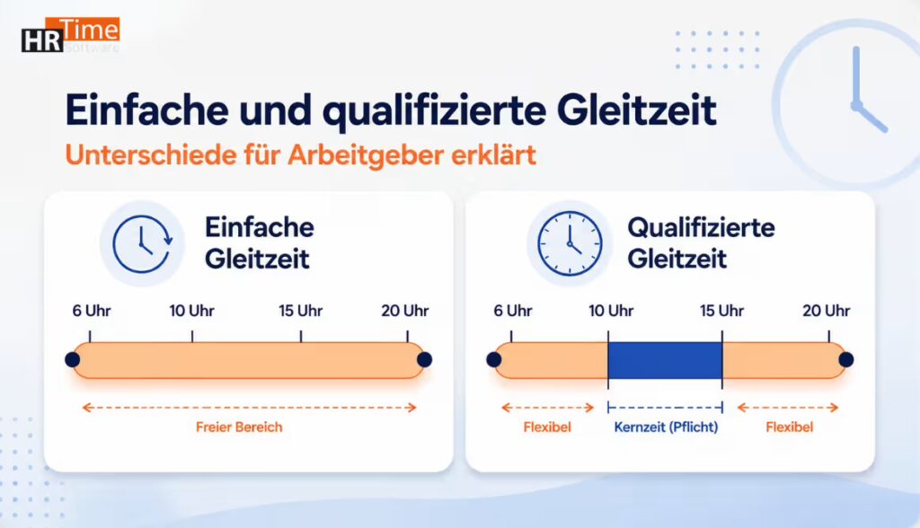 Einfache und qualifizierte Gleitzeit Unterschiede für Arbeitgeber erklärt Einfache und qualifizierte Gleitzeit Unterschiede für Arbeitgeber erklärt