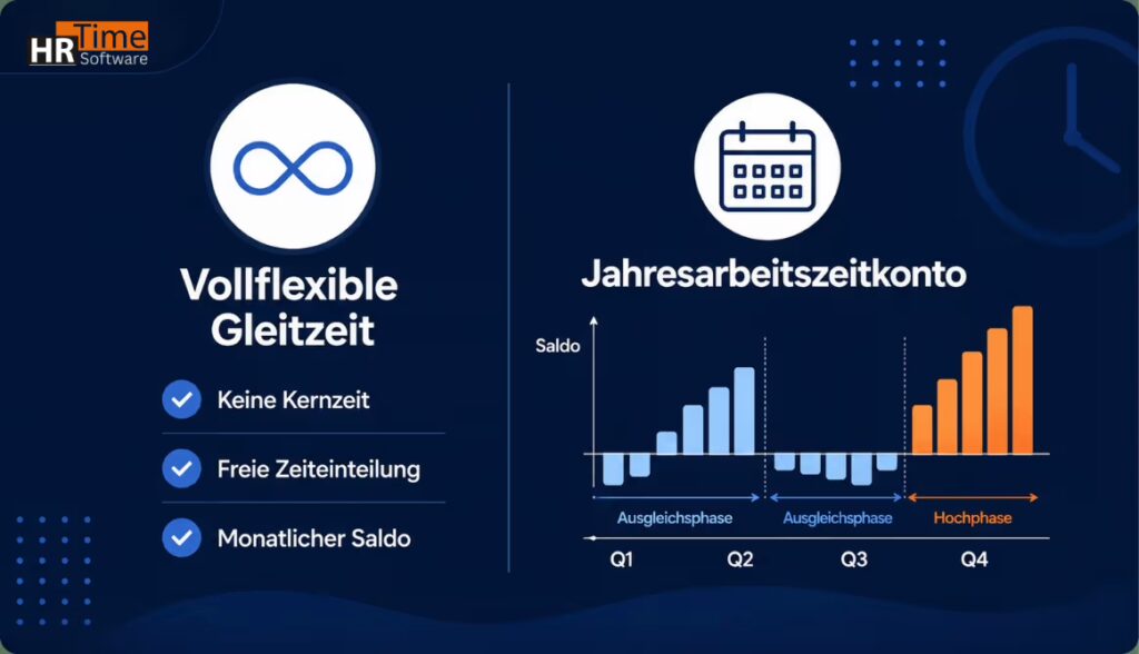 Vollflexible Gleitzeit und Jahresarbeitszeitkonto für den Mittelstand Vollflexible Gleitzeit und Jahresarbeitszeitkonto für den Mittelstand