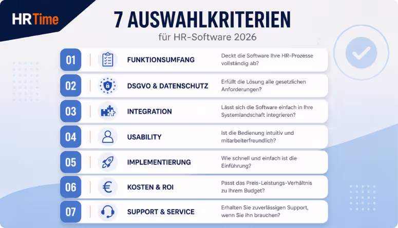 HR-Software Vergleich 2026 – 7 Auswahlkriterien Infografik HR-Software Vergleich 2026 – 7 Auswahlkriterien Infografik
