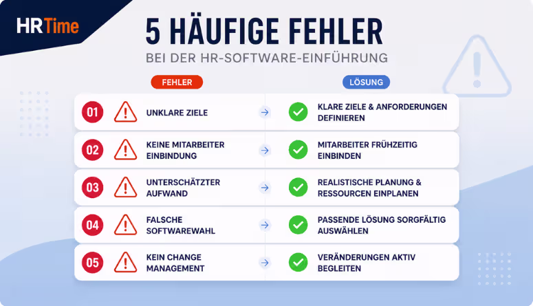 Häufige Fehler bei HR-Software Einführung vermeiden 2026 Häufige Fehler bei HR-Software Einführung vermeiden 2026
