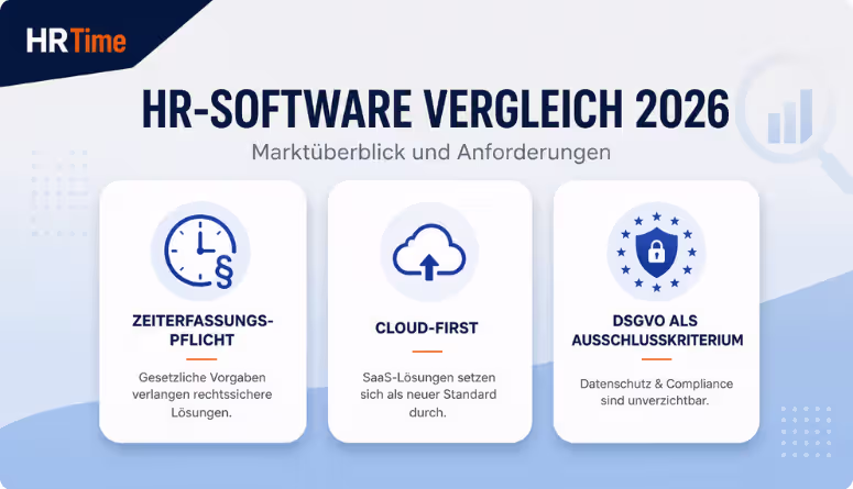 HR-Software Vergleich 2026 – Marktüberblick und Anforderungen HR-Software Vergleich 2026 – Marktüberblick und Anforderungen