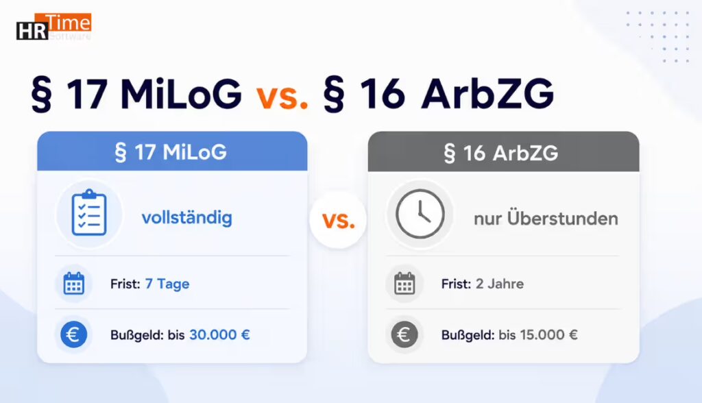 Tabelle § 17 MiLoG vs § 16 ArbZG Minijobber Zeiterfassung Pflicht Tabelle § 17 MiLoG vs § 16 ArbZG Minijobber Zeiterfassung Pflicht