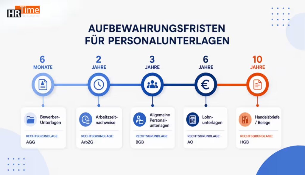 Welche Dokumente in Personalakte: Aufbewahrungsfristen gesetzlicher Überblick Welche Dokumente in Personalakte: Aufbewahrungsfristen gesetzlicher Überblick