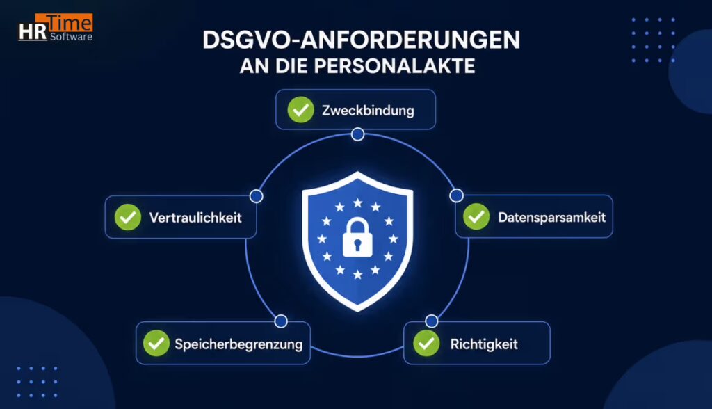 Welche Dokumente gehören in die Personalakte: Anforderungen für Arbeitgeber 2026 Welche Dokumente gehören in die Personalakte: Anforderungen für Arbeitgeber 2026