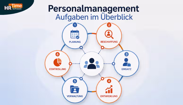 Personalmanagement Aufgaben im Überblick – sechs Kernbereiche Personalmanagement Aufgaben im Überblick – sechs Kernbereiche