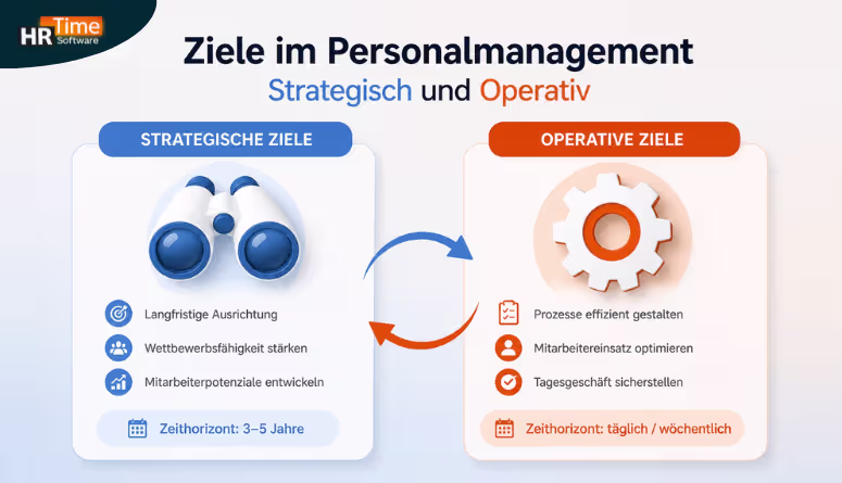 Strategische und operative Ziele im Personalmanagement Strategische und operative Ziele im Personalmanagement