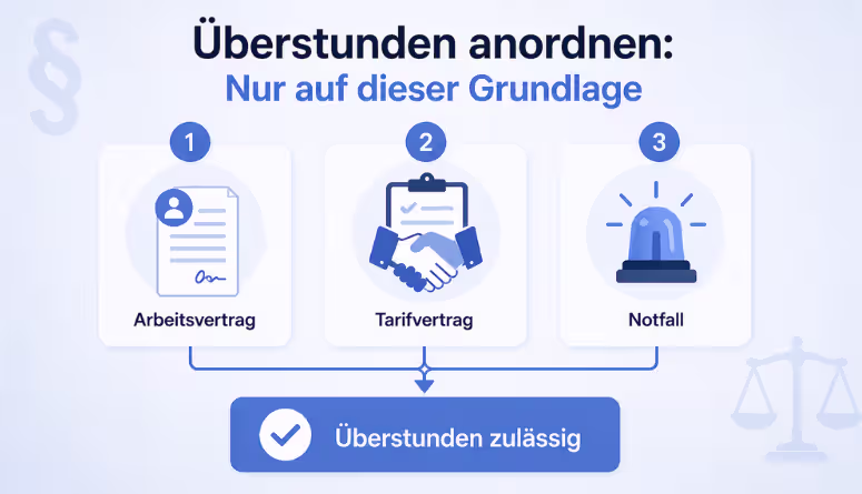Überstunden Regelung Deutschland bei der Anordnung durch Arbeitgeber Überstunden Regelung Deutschland bei der Anordnung durch Arbeitgeber