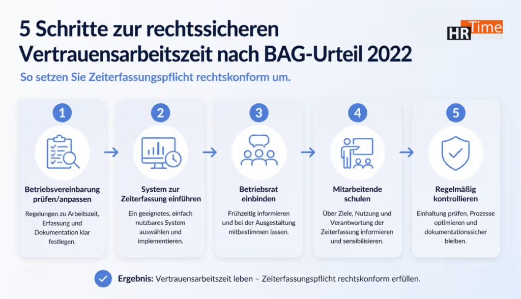 Fünf Schritte zur rechtssicheren Vertrauensarbeitszeit nach BAG-Urteil 2022 Fünf Schritte zur rechtssicheren Vertrauensarbeitszeit nach BAG-Urteil 2022