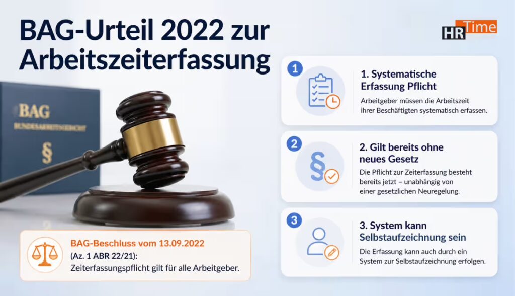 BAG-Urteil 2022 zur Arbeitszeiterfassung – Zeiterfassungspflicht im Überblick BAG-Urteil 2022 zur Arbeitszeiterfassung – Zeiterfassungspflicht im Überblick