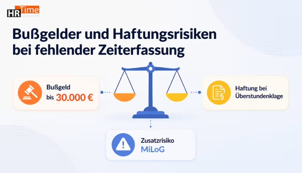 Bußgelder fehlende Zeiterfassung Außendienst Arbeitgeber Haftungsrisiken Bußgelder fehlende Zeiterfassung Außendienst Arbeitgeber Haftungsrisiken