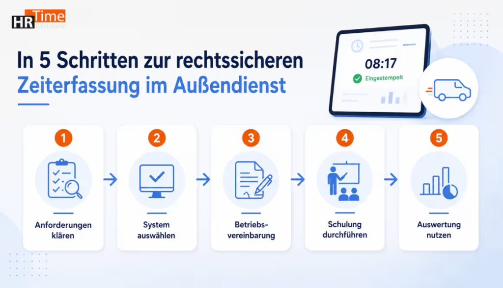 Außendienst mobile Zeiterfassung App einführen fünf Schritte Anleitung Außendienst mobile Zeiterfassung App einführen fünf Schritte Anleitung