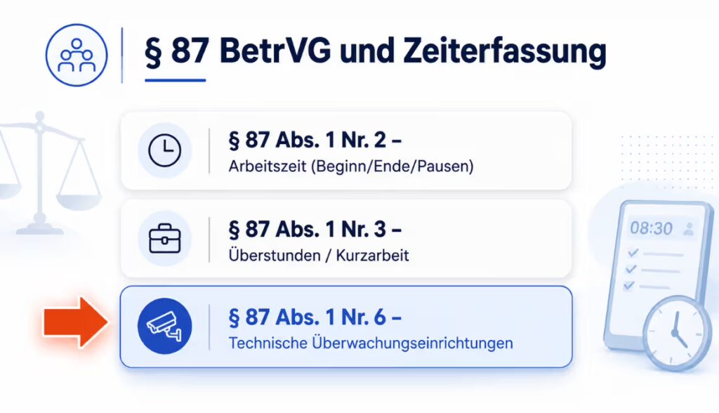 Zeiterfassung Betriebsrat Mitbestimmung § 87 BetrVG Überblick Arbeitgeber Zeiterfassung Betriebsrat Mitbestimmung § 87 BetrVG Überblick Arbeitgeber