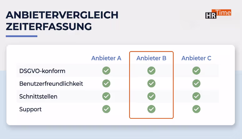 Anbietervergleich digitale Zeiterfassung – Auswahlkriterien Unternehmen Anbietervergleich digitale Zeiterfassung – Auswahlkriterien Unternehmen