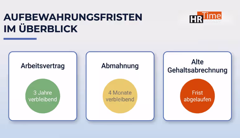 Aufbewahrungsfristen Personalakte – Übersicht Rechtsgrundlagen 2026 Aufbewahrungsfristen Personalakte – Übersicht Rechtsgrundlagen 2026