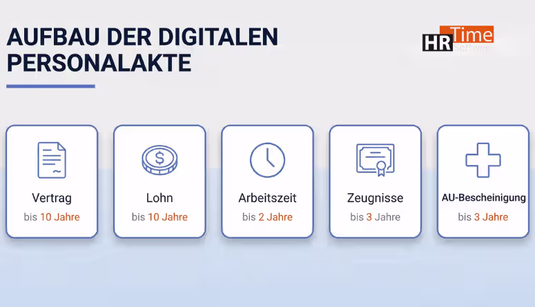Digitale Personalakte Pflicht 2027 – Aufbau und Dokumentenstruktur Digitale Personalakte Pflicht 2027 – Aufbau und Dokumentenstruktur