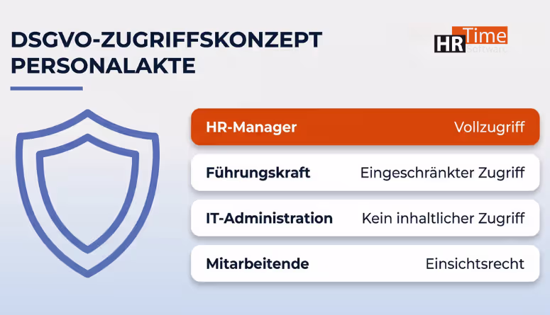 Digitale Personalakte Pflicht 2027 – DSGVO-Anforderungen Zugriffskonzept Digitale Personalakte Pflicht 2027 – DSGVO-Anforderungen Zugriffskonzept