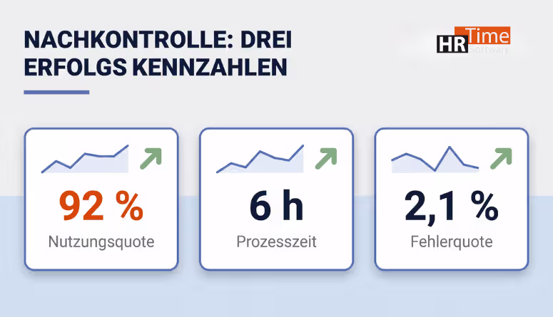 HR-Prozesse digitalisieren Schritt für Schritt – Nachkontrolle KPIs HR-Prozesse digitalisieren Schritt für Schritt – Nachkontrolle KPIs
