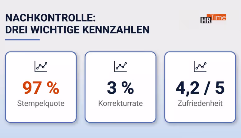 Elektronische Zeiterfassung einführen Checkliste – Nachkontrolle KPIs Elektronische Zeiterfassung einführen Checkliste – Nachkontrolle KPIs