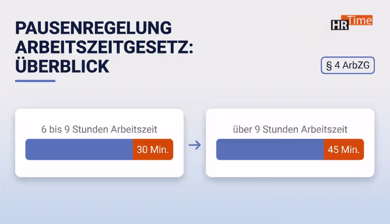 Pausenregelung Arbeitszeitgesetz Pflicht – Übersicht § 4 ArbZG Fristen 2026 Pausenregelung Arbeitszeitgesetz Pflicht – Übersicht § 4 ArbZG Fristen 2026