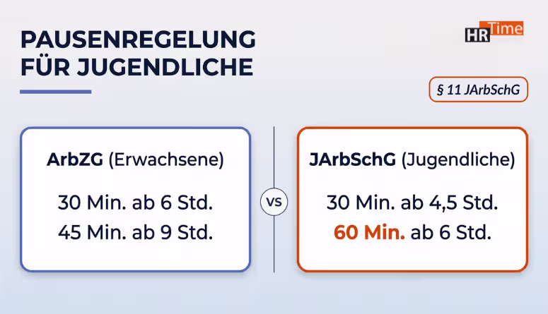 Pausenregelung Jugendliche JArbSchG – Mindestpause Ausbildung Praktikum 2026 Pausenregelung Jugendliche JArbSchG – Mindestpause Ausbildung Praktikum 2026