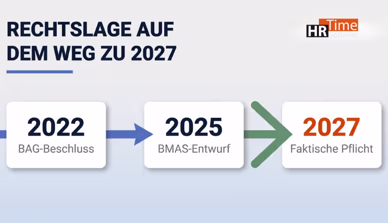 Digitale Personalakte Pflicht 2027 – Gesetzliche Grundlagen und Fristen Digitale Personalakte Pflicht 2027 – Gesetzliche Grundlagen und Fristen