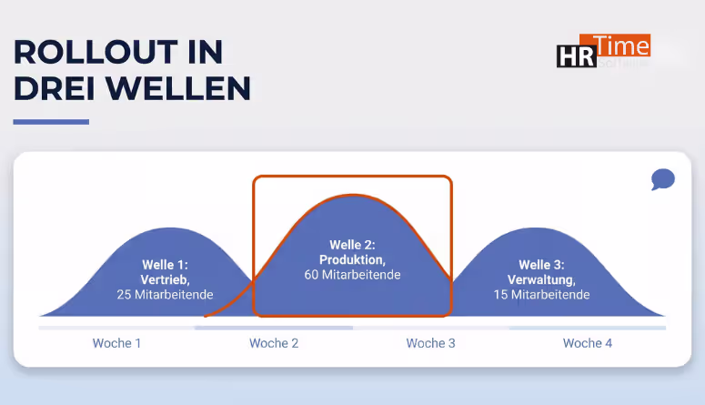 HR-Software Rollout – Mitarbeiterschulung digitale Personalarbeit HR-Software Rollout – Mitarbeiterschulung digitale Personalarbeit