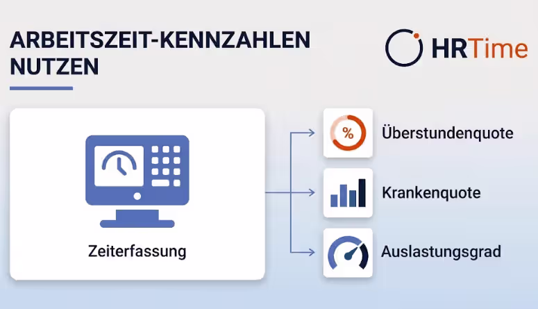 Überstunden und Fehlzeiten aus der Zeiterfassung auswerten Überstunden und Fehlzeiten aus der Zeiterfassung auswerten