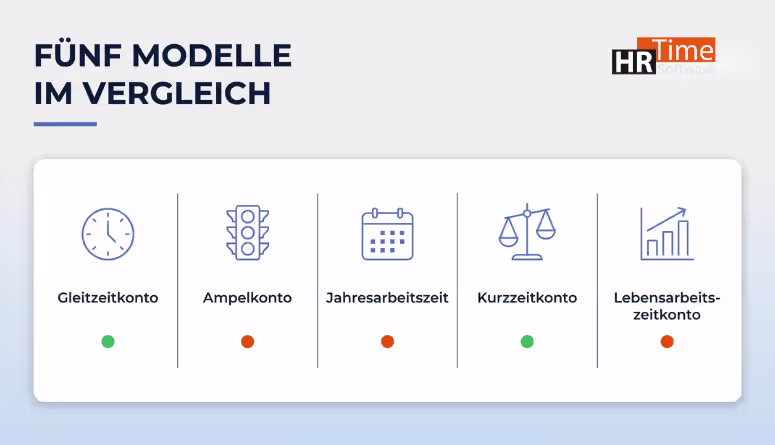 Arbeitszeitkonto Modelle Vergleich in tabellarischer Übersicht Arbeitszeitkonto Modelle Vergleich in tabellarischer Übersicht