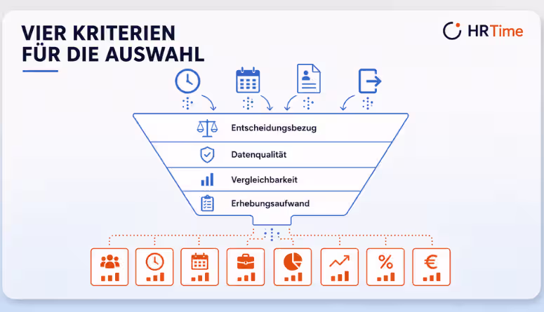 HR Reporting Kennzahlen relevant für die Personalsteuerung im Mittelstand HR Reporting Kennzahlen relevant für die Personalsteuerung im Mittelstand