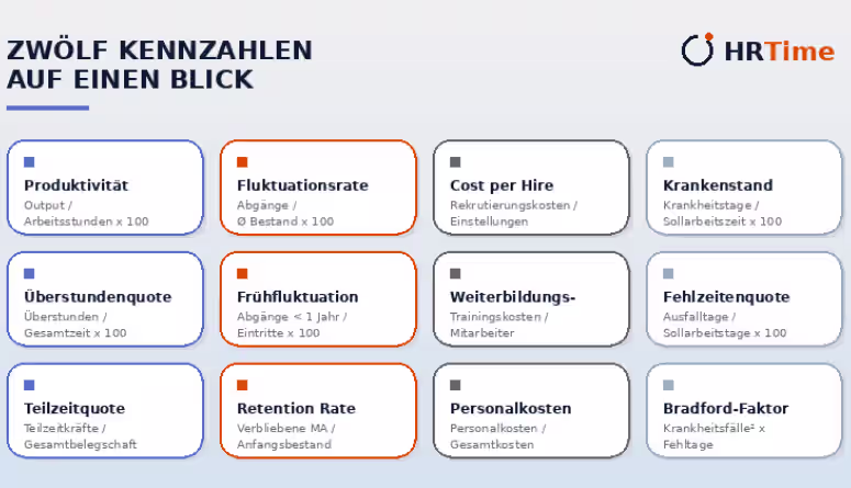 Übersicht der wichtigsten HR Reporting Kennzahlen relevant für KMU Übersicht der wichtigsten HR Reporting Kennzahlen relevant für KMU