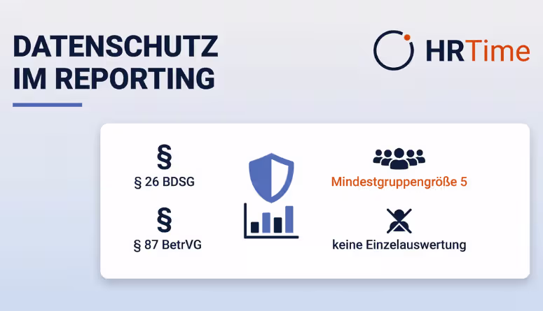 Datenschutz im Personalcontrolling: Auswertung von Beschäftigtendaten Datenschutz im Personalcontrolling: Auswertung von Beschäftigtendaten