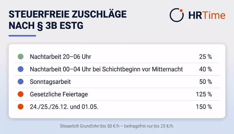 Nachtarbeitszuschlag steuerfrei Grenzen Tabelle 2026 Nachtarbeitszuschlag steuerfrei Grenzen Tabelle 2026