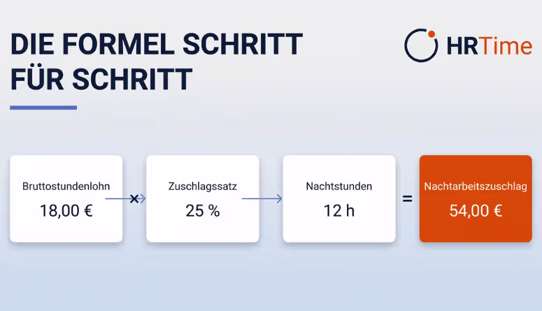 Nachtarbeit Zuschläge berechnen Arbeitgeber Formel Nachtarbeit Zuschläge berechnen Arbeitgeber Formel