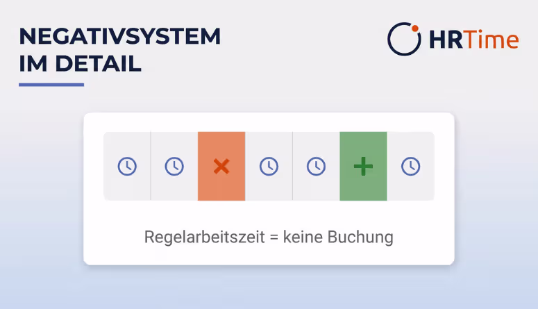 Positive vs. negative Zeitwirtschaft: Buchungslogik der Abweichungserfassung Positive vs. negative Zeitwirtschaft: Buchungslogik der Abweichungserfassung