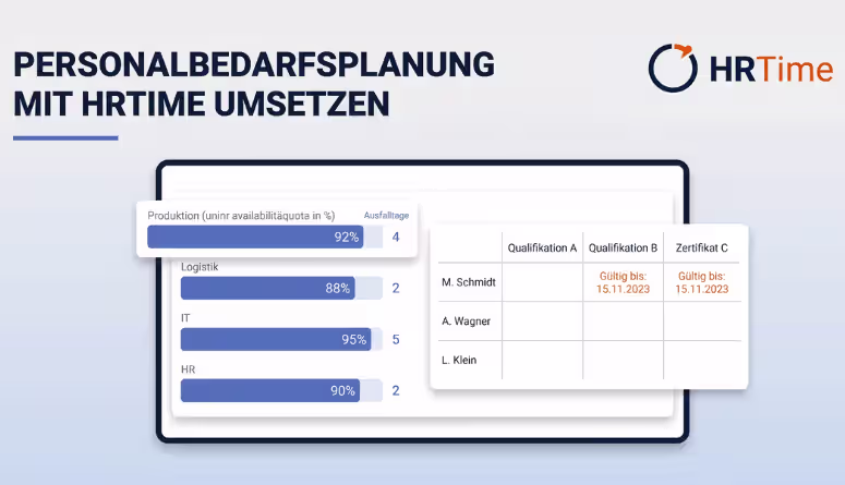 Kapazitätsplanung mit Verfügbarkeitsquote und Ausfalltagen je Bereich Kapazitätsplanung mit Verfügbarkeitsquote und Ausfalltagen je Bereich