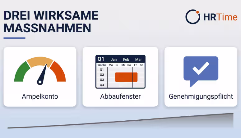 Maßnahmen zur Senkung von Mehrarbeit im Betrieb Maßnahmen zur Senkung von Mehrarbeit im Betrieb