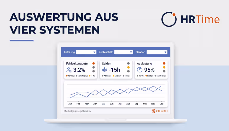 People Analytics Mittelstand Einstieg HR im Auswertungs-Dashboard People Analytics Mittelstand Einstieg HR im Auswertungs-Dashboard
