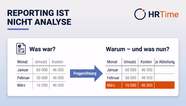 People Analytics Mittelstand Einstieg HR mit vorhandenen Personaldaten People Analytics Mittelstand Einstieg HR mit vorhandenen Personaldaten