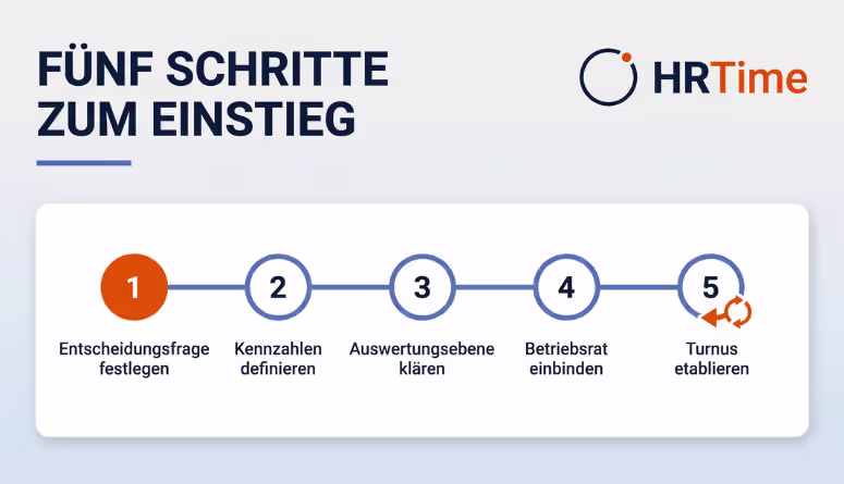 People Analytics Mittelstand Einstieg HR in fünf Schritten People Analytics Mittelstand Einstieg HR in fünf Schritten