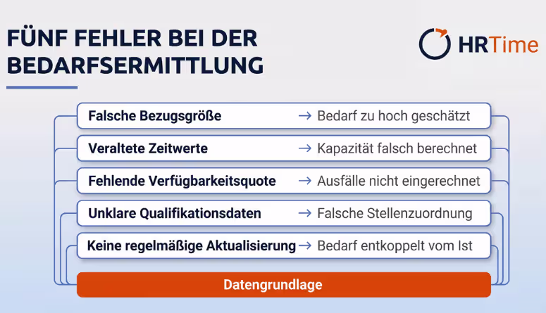 Fünf Fehler, die den Bedarf in der Personalbedarfsplanung verzerren Fünf Fehler, die den Bedarf in der Personalbedarfsplanung verzerren