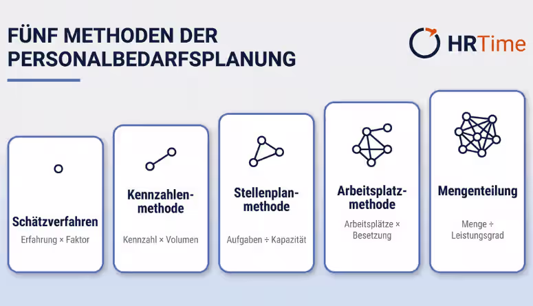 Fünf Methoden der Personalbedarfsplanung im direkten Vergleich Fünf Methoden der Personalbedarfsplanung im direkten Vergleich